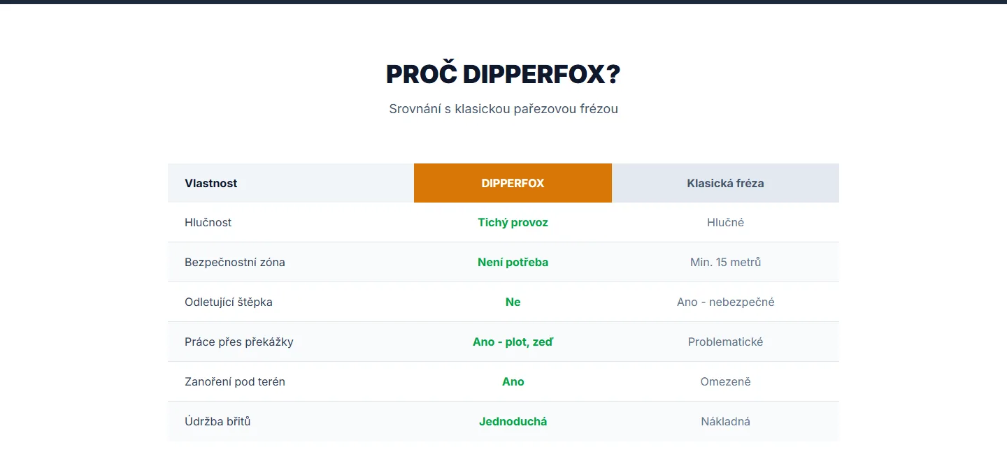 Tabulka srovnání frézy Dipperfox s klasickou pařezovou frézou v šesti vlastnostech